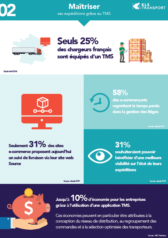 livre-blanc e-commerce livraison tms