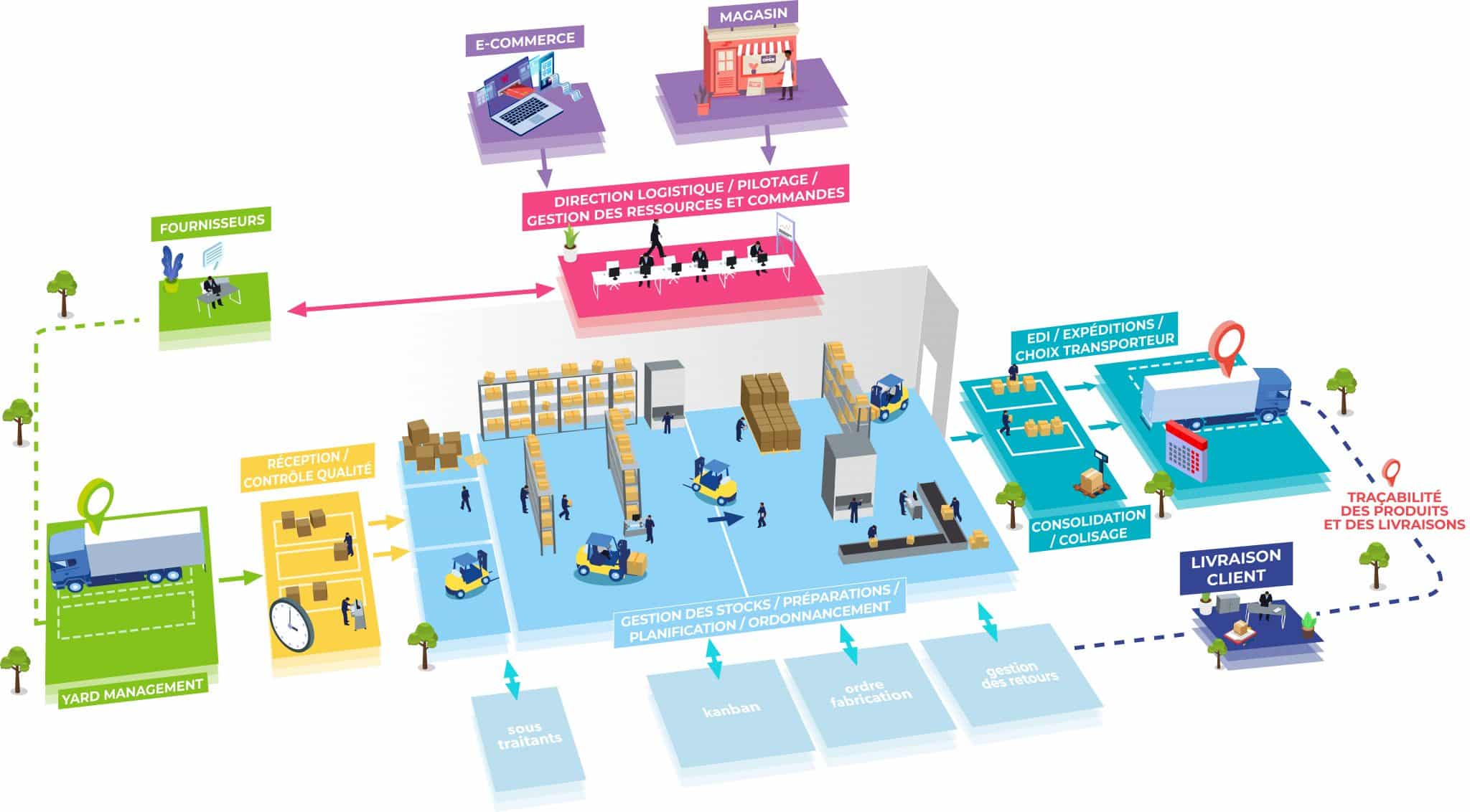 Cartographier Vos Flux Optimiser Vos Process Logistiques cartographier-vos-flux-optimiser-vos-process-logistiques